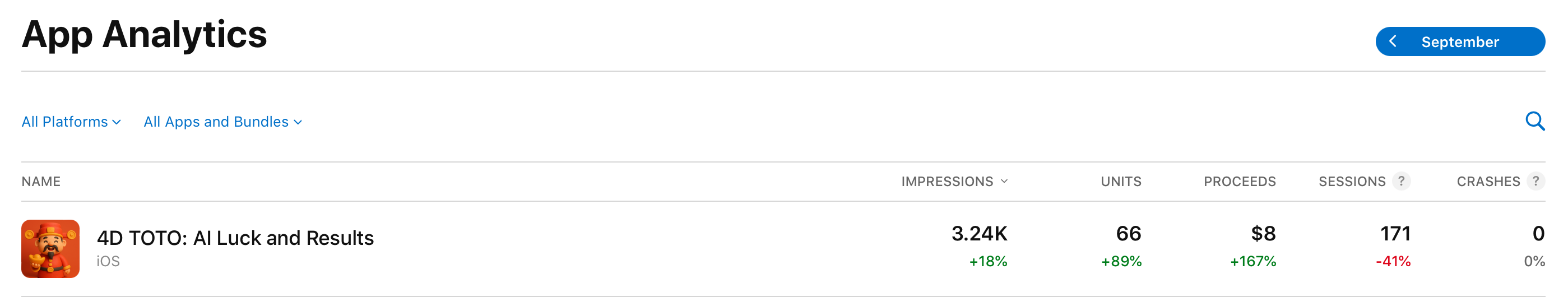 September MoM (MTD as of 25 Sep)